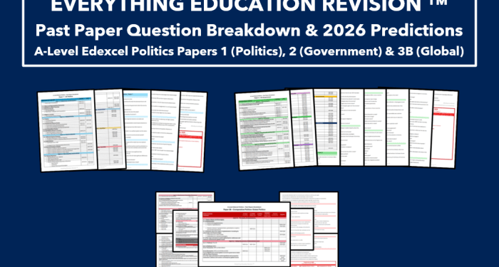 *RESOURCE BUNDLE* Past Paper Question Breakdown and 2026 Exam ...