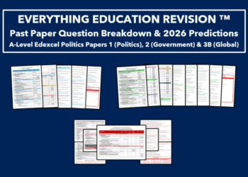 *RESOURCE BUNDLE* Past Paper Question Breakdown and 2026 Exam ...